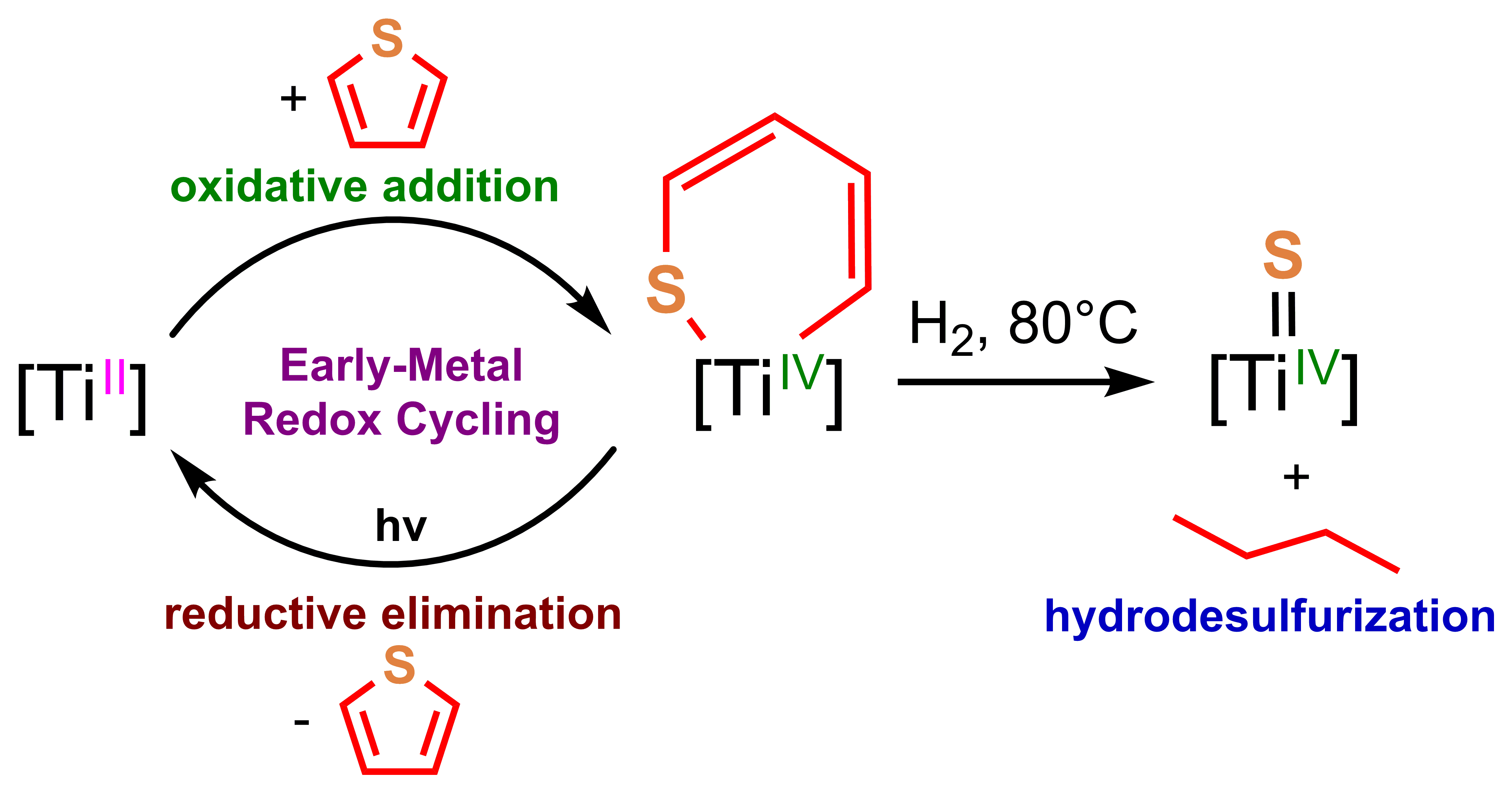 TOC graphic for publication 38